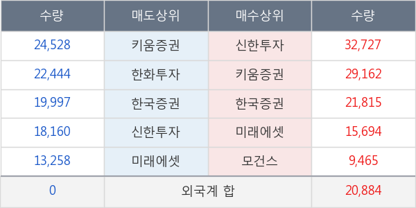 아모레퍼시픽