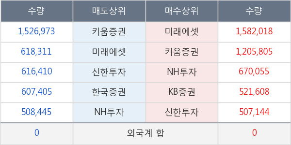 쌍방울