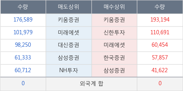 한국화장품