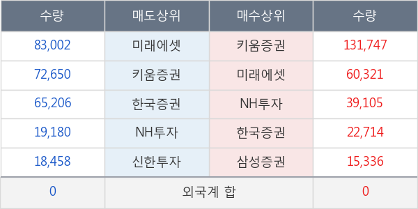 경보제약