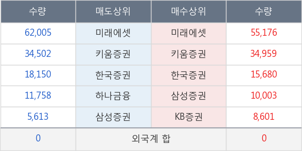 TIGER 차이나CSI300인버스(합성)