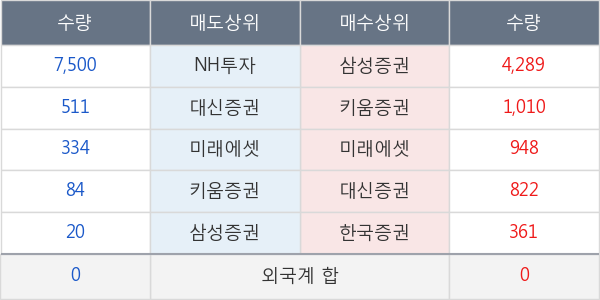 KBSTAR 미국S &P원유생산기업(합성 H)