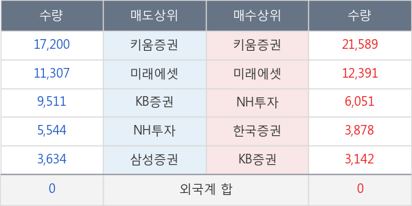 KINDEX 중국본토CSI300레버리지(합성)