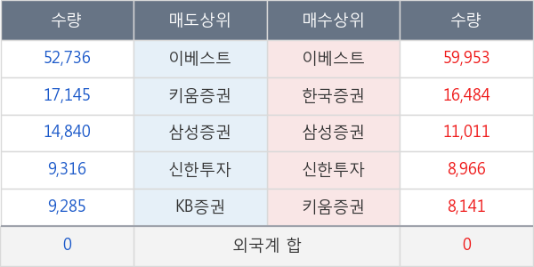 KBSTAR 200선물인버스2X