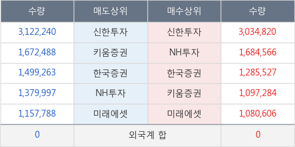 KODEX 200선물인버스2X