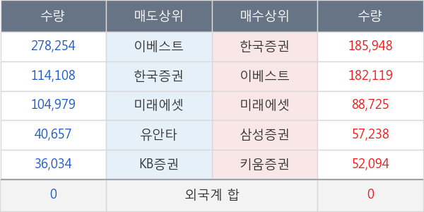 TIGER 200선물인버스2X