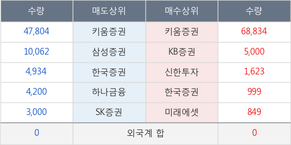 KOSEF 200선물인버스2X