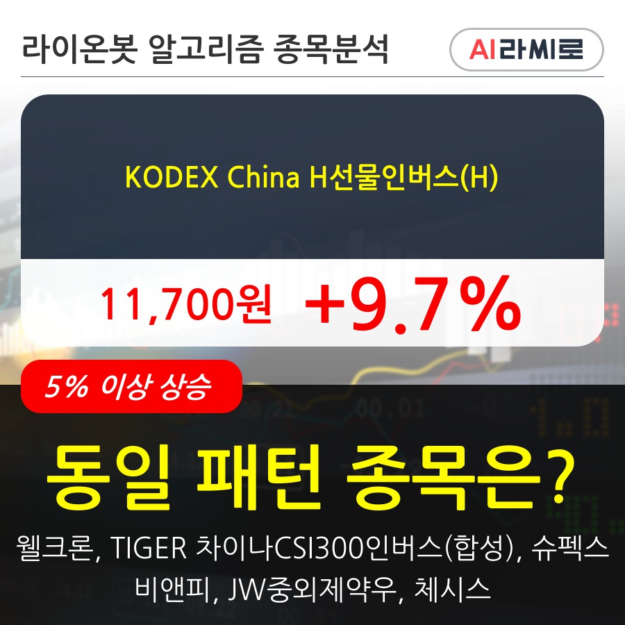 KODEX China H선물인버스(H)