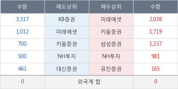 KBSTAR 차이나H선물인버스(H)