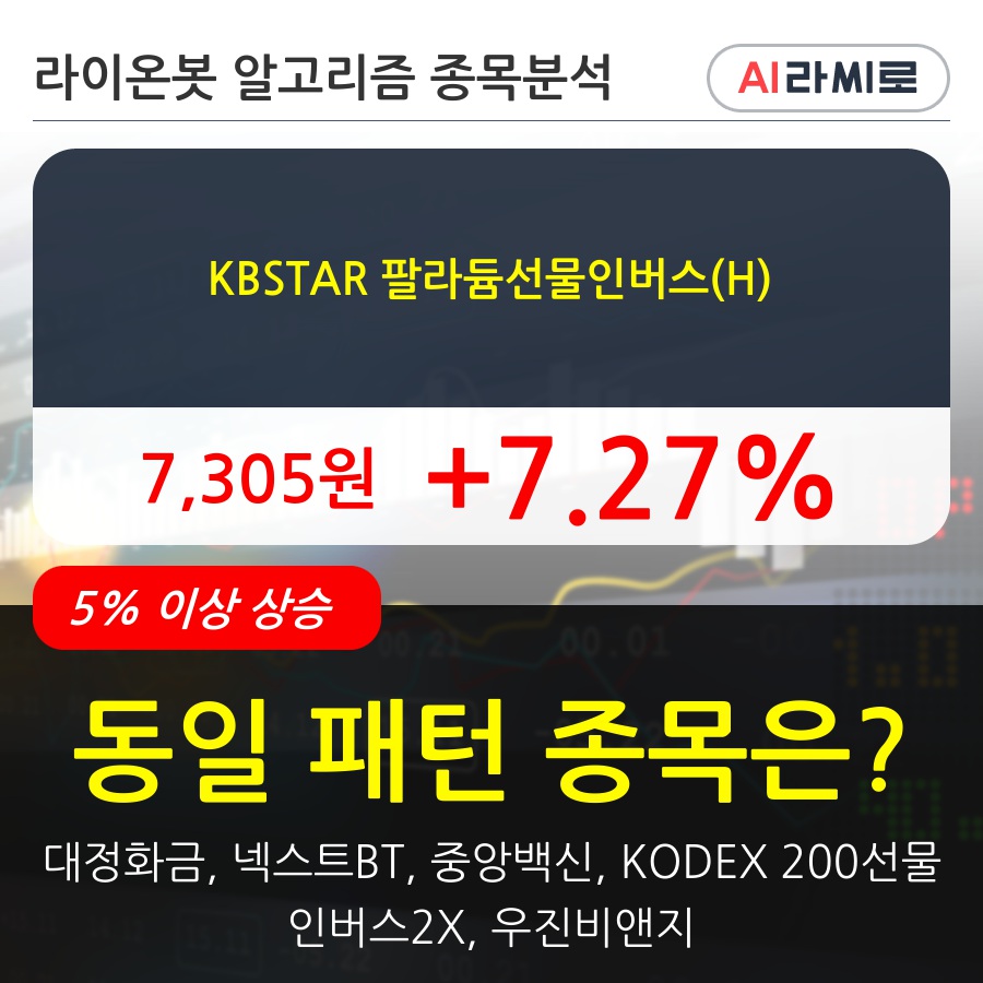 KBSTAR 팔라듐선물인버스(H)