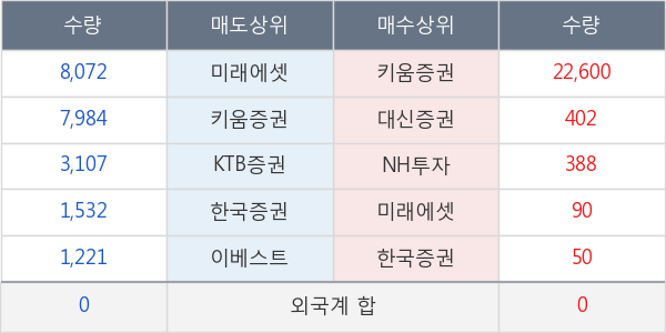 KBSTAR 팔라듐선물인버스(H)