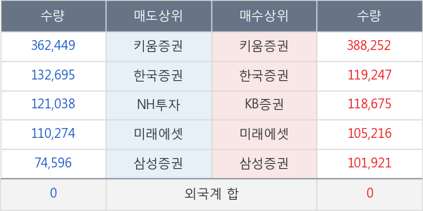 신신제약