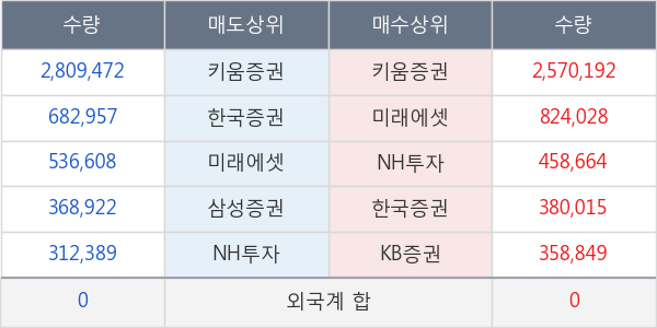 진양제약