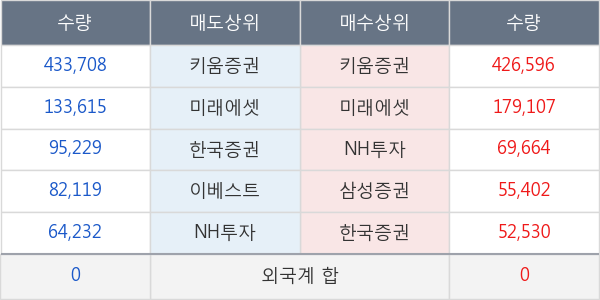 신일제약