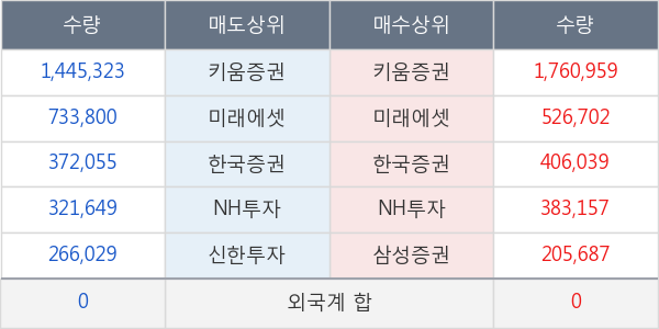 아가방컴퍼니