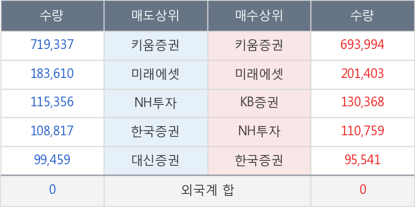 메디앙스