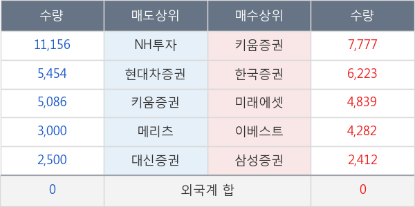 글로본