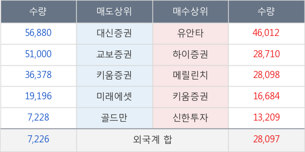 디에스티