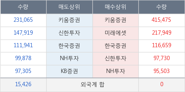 파라다이스