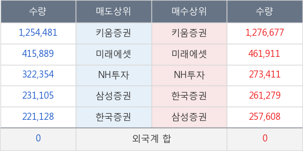 조아제약