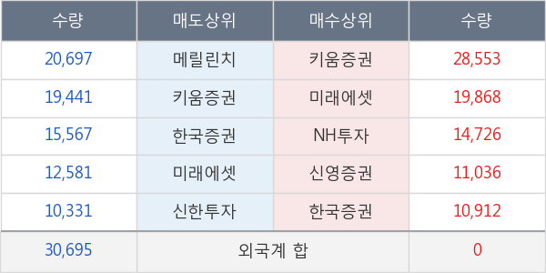 에스엠