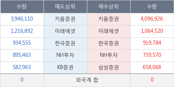 파루