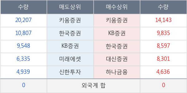 서울리거