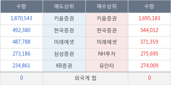 지엔코