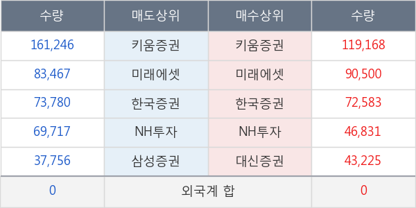 제낙스