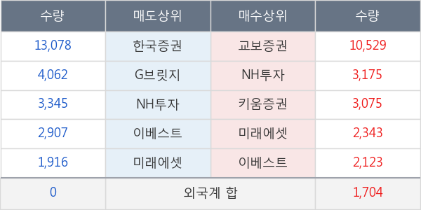 수성