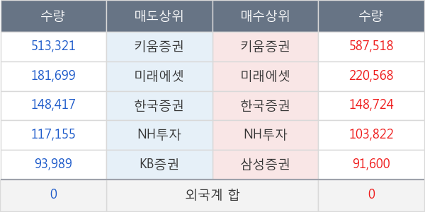 랩지노믹스