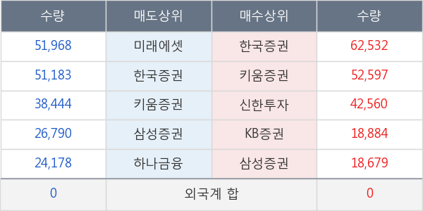 화신테크