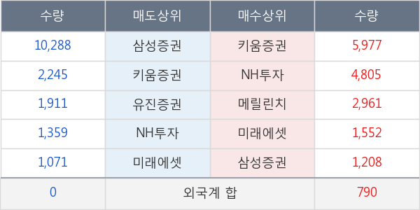 노랑풍선