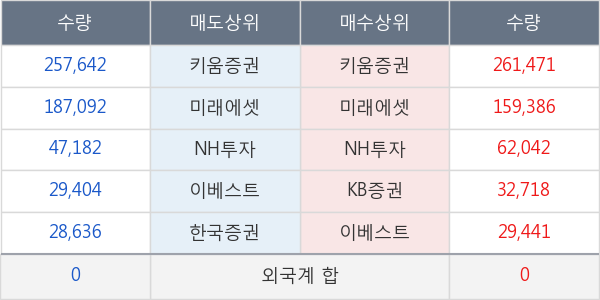 하이텍팜