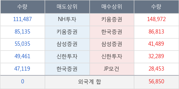 데일리블록체인