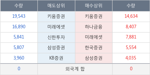 램테크놀러지