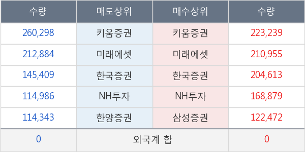 에스디생명공학