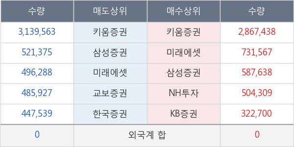 케이엠제약