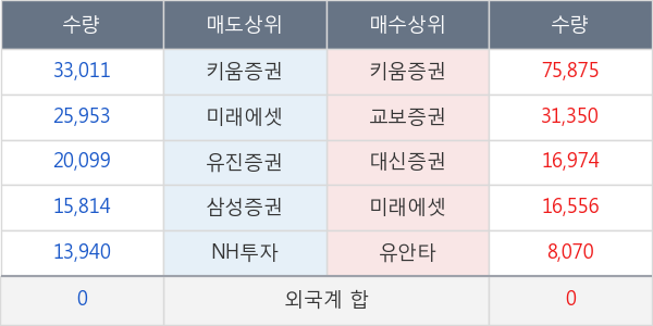 피씨엘