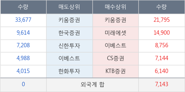 에스앤씨엔진그룹