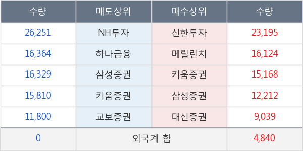 나인컴플렉스