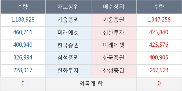 동양네트웍스