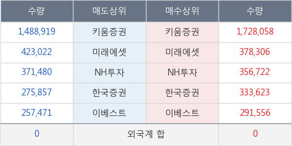 대림제지