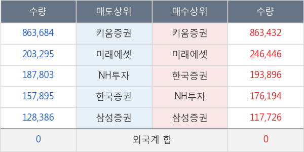 엑세스바이오