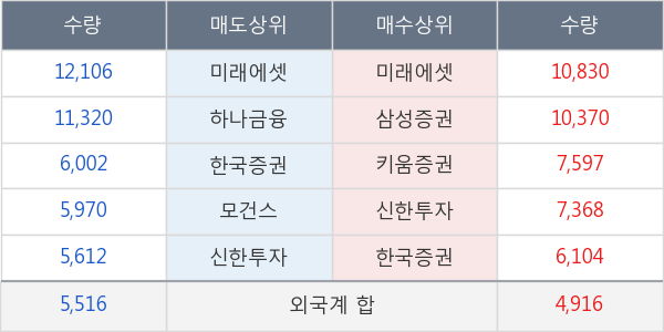 신세계