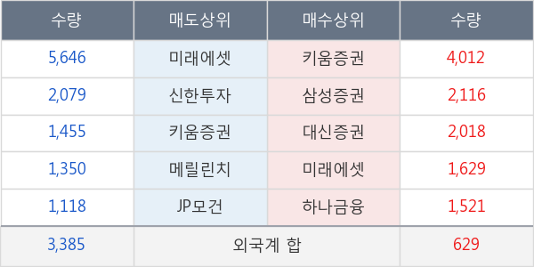 아우딘퓨쳐스