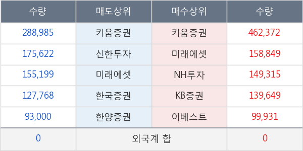 큐로홀딩스