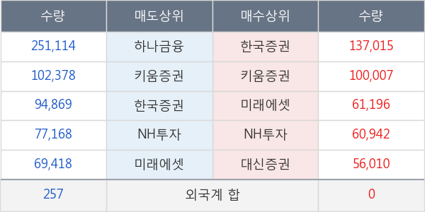 코너스톤네트웍스