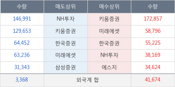 웰바이오텍