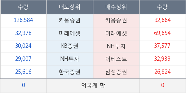 국제약품